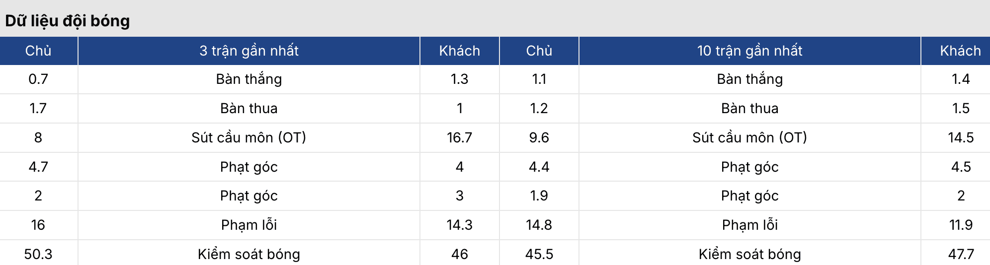 Soi kèo bóng đá: Udinese vs Fiorentina 2h45 ngày 3/3 3 Keonhacai
