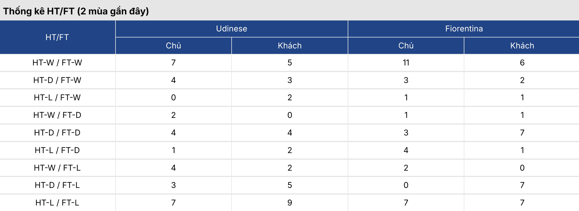 Soi kèo bóng đá: Udinese vs Fiorentina 2h45 ngày 3/3 2 Keonhacai
