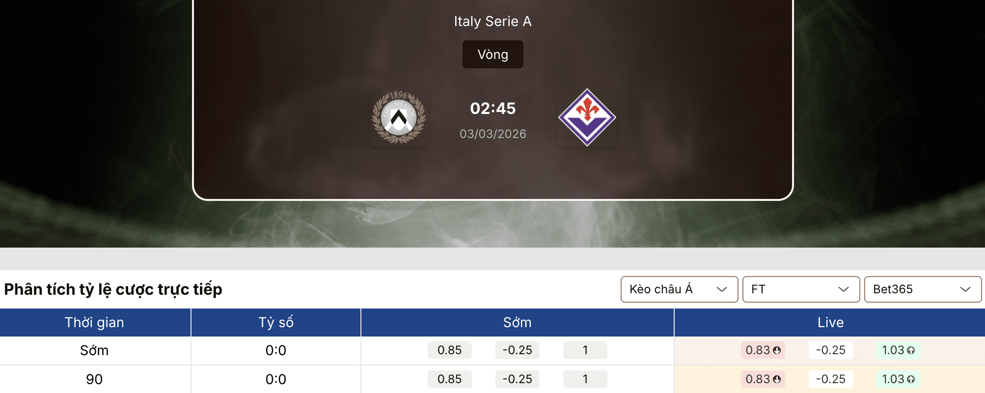 Soi kèo bóng đá: Udinese vs Fiorentina 2h45 ngày 3/3 1 Soi kèo bóng đá
