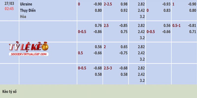 Tỷ lệ kèo trận Ukraine vs Thụy Điển