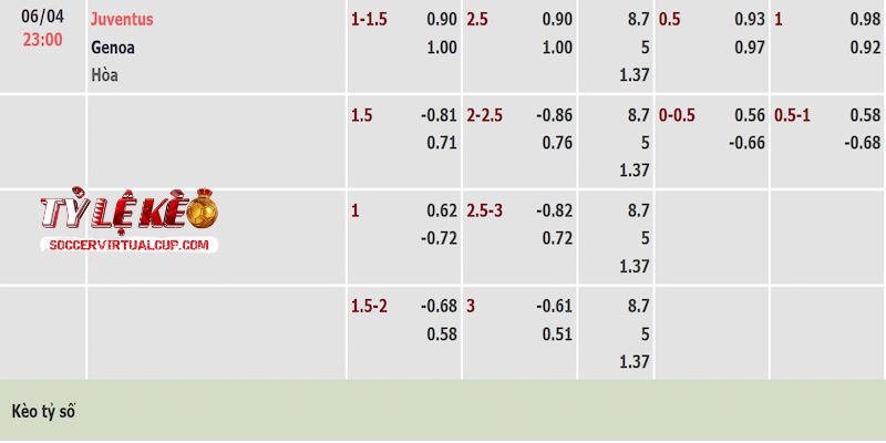 Tỷ lệ kèo trận Juventus vs Genoa Tỷ lệ kèo trận Juventus vs Genoa